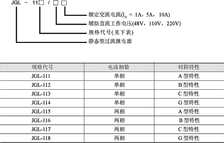 JGL-110系列反時限過流繼電器型號說明及技術參數