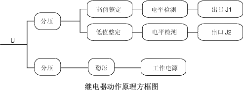 JY-2A/R��ֱ���ߵ�ֵ늉��^���ԭ��D