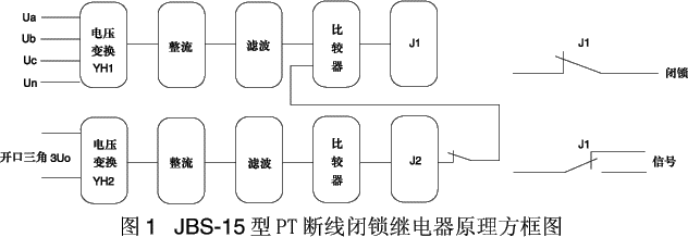 JBS-15型PT斷線閉鎖繼電器原理圖