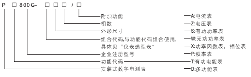 800G系列數字電測表選用說明
