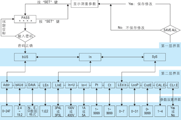 800G系列數字電測表原理圖