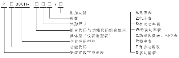 800H系列數字電測表選用說明