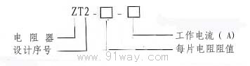 ZT2系列起動電阻(啟動電阻)型號說明