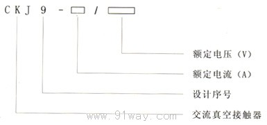 CKJ9系列真空交流接觸器型號(hào)說(shuō)明