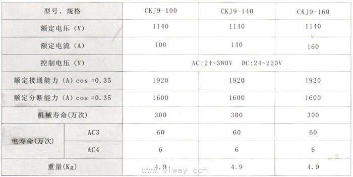 CKJ9系列真空交流接觸器技術(shù)參數(shù)