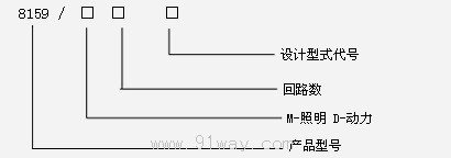 8159ϵ�й��S�÷�����������(d��ng)�����������̖(h��o)�f(shu��)��