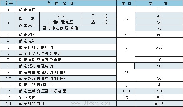 FZW13A-12/T630型戶外交流高壓負荷開關技術參數表