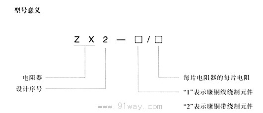 ZX2系列電阻器型號說明