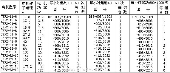 BP3系列頻敏變阻器技術(shù)參數(shù)2