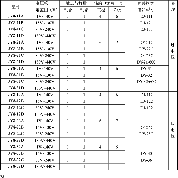 JY8系列集成電路電壓繼電器技術(shù)參數(shù)