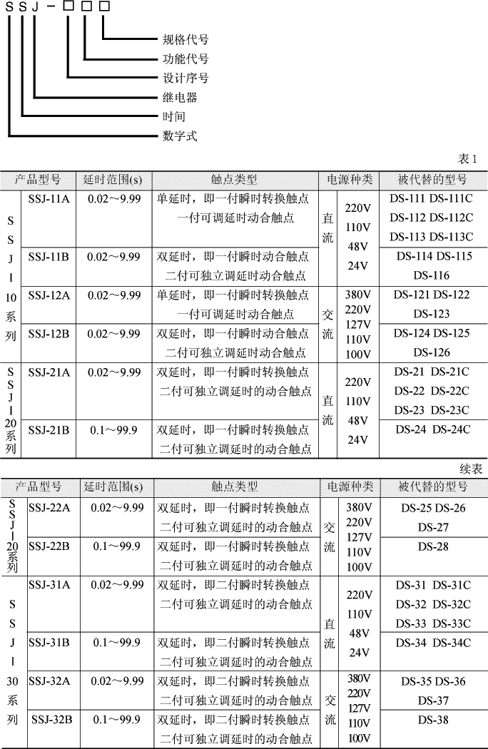 SSJ系列時間繼電器型號說明及技術參數