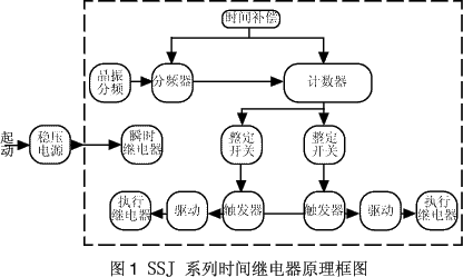 SSJ系列時間繼電器原理圖