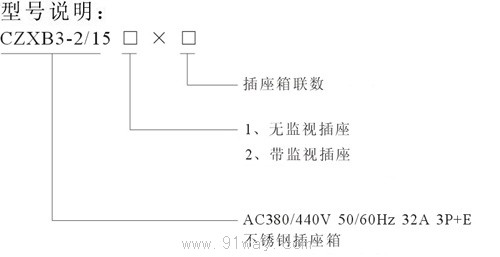 CZXB3型冷藏集裝箱插座箱型號說明
