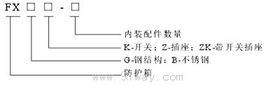 FX型船用開(kāi)關(guān)插座,帶開(kāi)關(guān)插座防護(hù)箱型號(hào)說(shuō)明