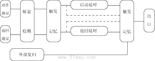 JC-23/23A型沖擊繼電器原理圖