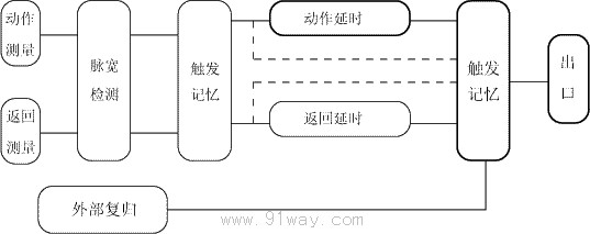 JC-7型沖擊繼電器原理圖