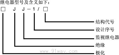 ZJJ-1A、ZJJ-1/A、JJJ-1絕緣監視繼電器型號說明