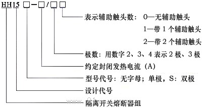 HH15(QSA)系列隔離開關熔斷器組型號說明1