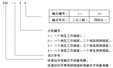 DZK-100系列中間繼電器型號說明
