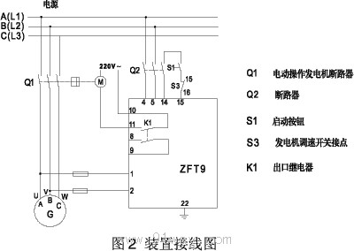 ZFT9(PIG)同期脈沖發送裝置接線圖