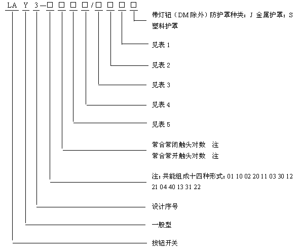 LAY3系列按鈕開關選用說明