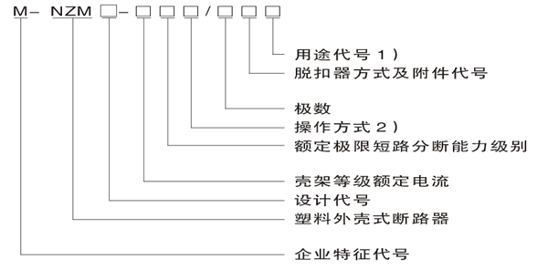 M-NZM系列塑料外殼式斷路器型號說明