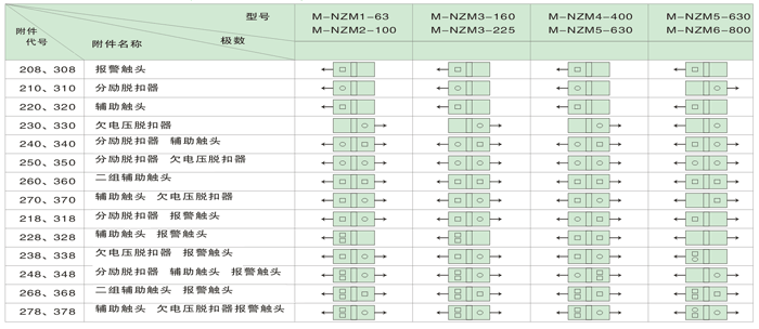 M-NZM系列塑料外殼式斷路器附件2