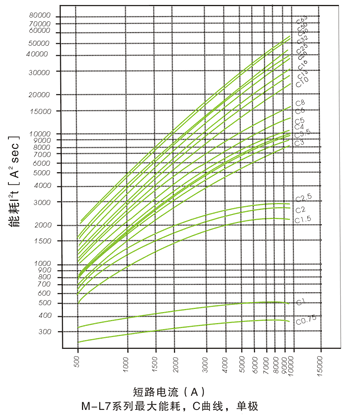 M-L7ϵ�и߷֔�С�͔�·����������2