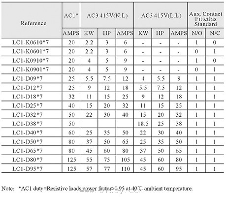 LC1-D95ϵ�н������|�����g����