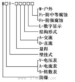 BYB系列防爆儀表(增安型)型號說明