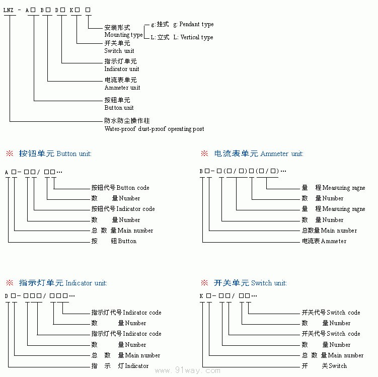 A-K系列防水防塵操作柱型號(hào)說(shuō)明
