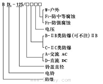 BDL-125防爆電鈴(ⅡB)型號(hào)說明