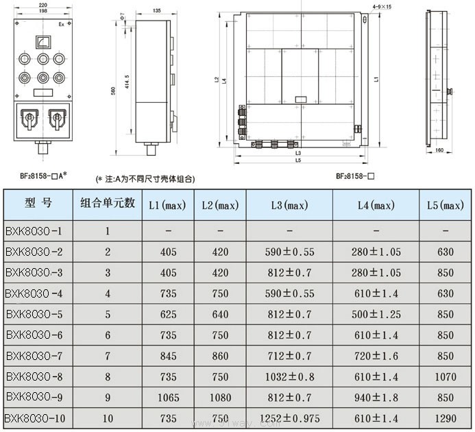BXK8030系列防爆防腐控制箱(ⅡB,ⅡC)外形及安裝尺寸
