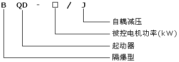 BQD-□J礦用隔爆型電磁起動器(自耦減壓)型號說明