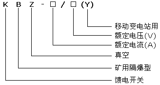 KBZ-500、630/1140(660)(Y)礦用隔爆型(移動(dòng)變電站)真空饋電開關(guān)型號(hào)說明
