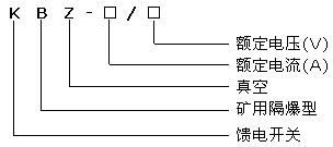 KBZ-200、400/1140(660)礦用隔爆型真空饋電開關(guān)型號(hào)說明