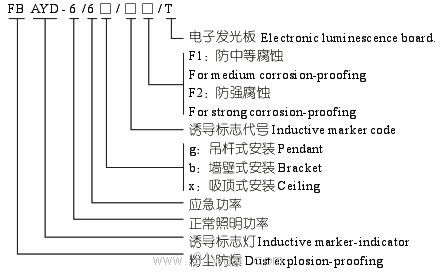 FBAYD粉塵防爆標志燈(DIP)選型說明