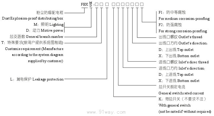 FBX(M/D)粉塵防爆(照明/動力)配電箱(DIP)選型說明
