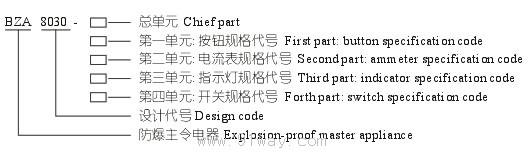 FBZA8030粉塵防爆控制按鈕(DIP)型號說明