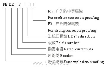 FBDZ粉塵防爆斷路器(DIP)型號說明