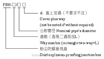FBH粉塵防爆接線盒(DIP)型號說明