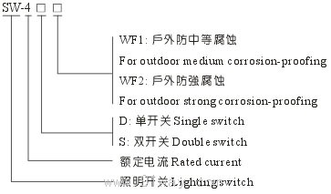 SW-4防爆拉線開關(ⅡB)型號說明
