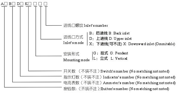 BZX8038防爆控制箱(操作柱)(ⅡC)型號(hào)說明1