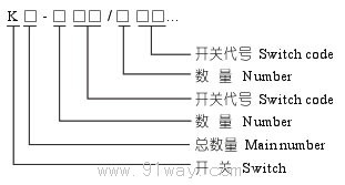 BZX8038防爆控制箱(操作柱)(ⅡC)型號(hào)說明5