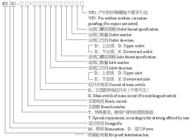 BX(M/D)62防爆(照明/動力)配電箱(ⅡC)型號說明