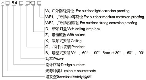 e□54增安型防爆燈(e)型號說明