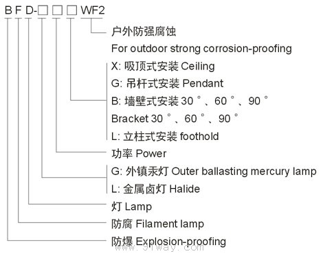 BFD增安型防腐防爆燈(e)型號說明