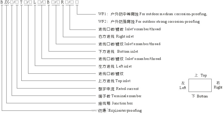 BJX隔爆型接線箱(ⅡB、ⅡC)選型說明