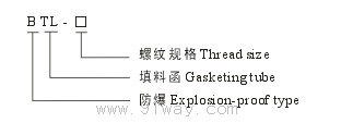 BTL系列防爆填料函(dⅡ)型號說明