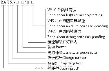 BAT51-Ⅱ隔爆型投光燈(ⅡB)型號說明